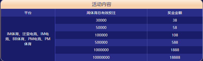 澳门贵宾会体育大闯关